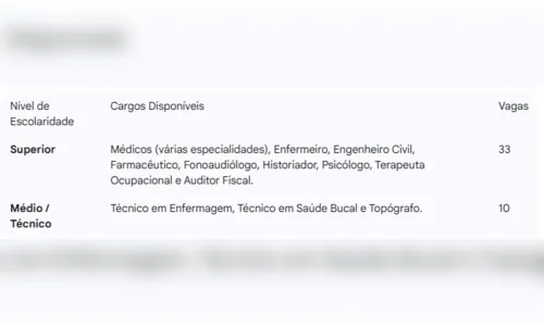
							Cidade do PR abre concurso com 43 vagas e salários que superam R$ 21 mil
						
						