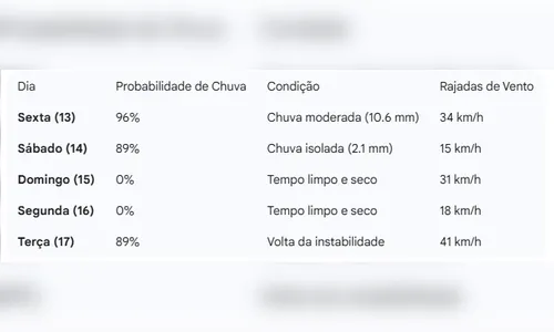 
							Duas frentes frias devem provocar temporais no Paraná durante o Carnaval
						
						
