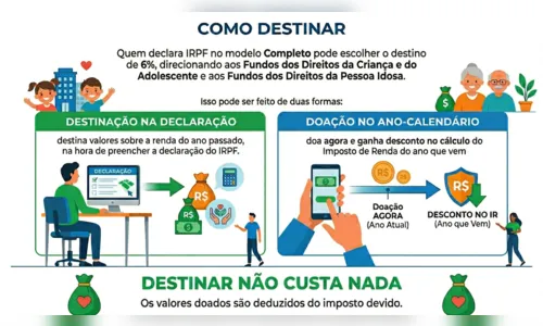 
							Doações do Imposto de Renda para projetos sociais crescem 138% em Apucarana
						
						