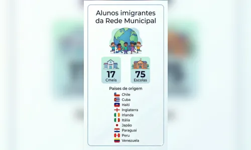 
							Rede municipal de educação atende cerca de 100 alunos estrangeiros em Apucarana
						
						