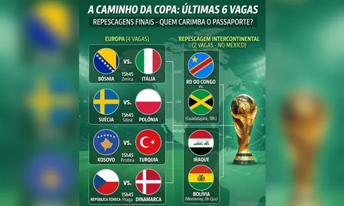
							Repescagem define os últimos seis classificados para o Mundial na próxima semana
						
						