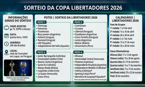 
							Veja onde assistir o sorteio da Libertadores 2026 ao vivo
						
						