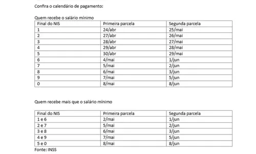 
							Aposentados e pensionistas do INSS começam a receber 13º nesta sexta
						
						