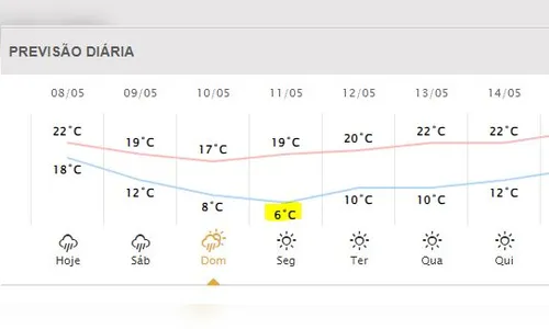 
							Apucarana pode registrar mínima de 6ºC na segunda-feira (11), aponta Simepar
						
						