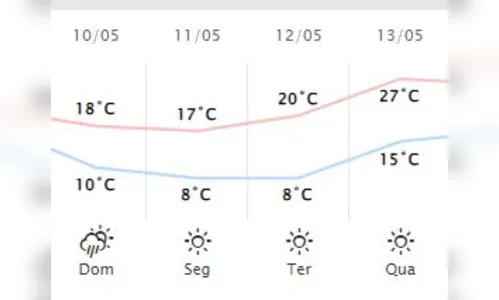 
							Frio tem data para atingir todo PR; Apucarana pode ter mínimas de 8ºC
						
						