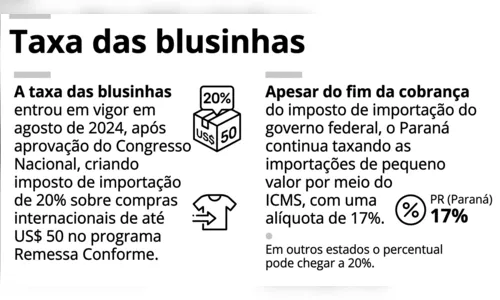 
							Indústria do vestuário de Apucarana repudia fim da 