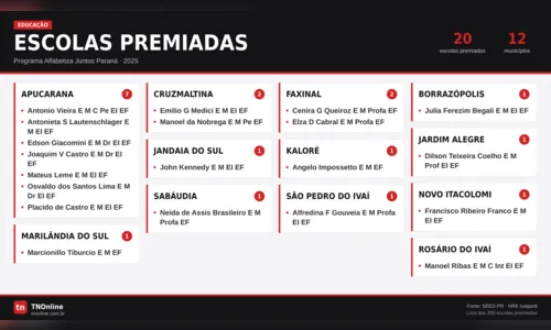 
							Veja quais são as 20 escolas da região premiadas por qualidade de ensino
						
						