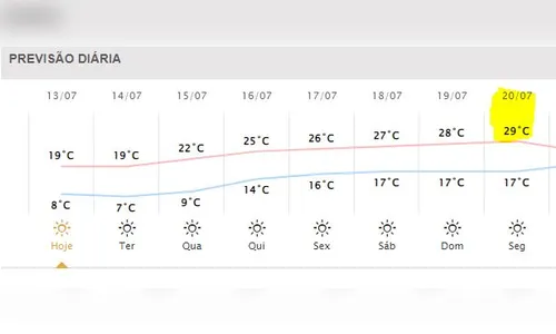 
							De 8°C a 29°C: Apucarana terá gangorra nas temperaturas nesta semana
						
						