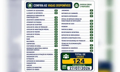 
							Agência do Trabalhador de Ivaiporã oferece 124 vagas de emprego nesta segunda-feira
						
						