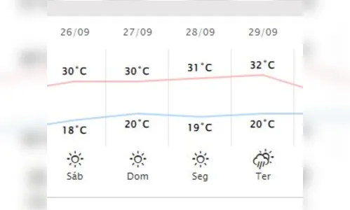 
							Após temporal e frio, Paraná terá onda de calor no final de semana; veja previsão
						
						