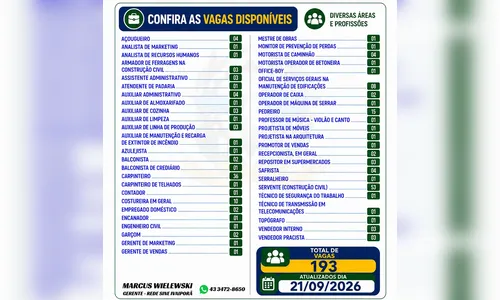 
							Ivaiporã oferece 193 oportunidades de emprego nesta semana
						
						