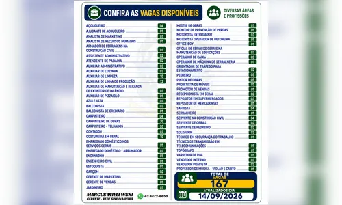 
							Ivaiporã tem 167 vagas de emprego nesta segunda-feira (14.09)
						
						