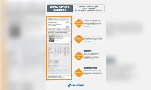 
							Contas da Sanepar ganham novo visual e redução de 25% na tarifa a partir de outubro
						
						