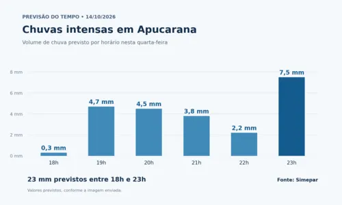 Imagem da matéria