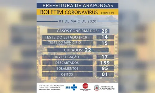 
							Arapongas registra 15 novos casos de coronavírus nesta sexta
						
						