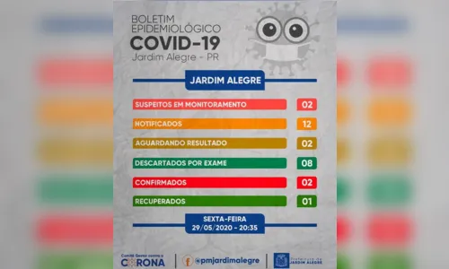 
							Jardim Alegre tem mais um caso positivo  de coronavírus
						
						