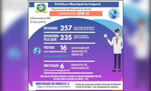 
							Ivaiporã  tem mais um caso positivo do novo coronavírus
						
						