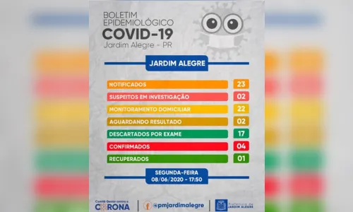 
							Secretaria de Saúde de Jardim Alegre confirma mais um caso de covid-19
						
						