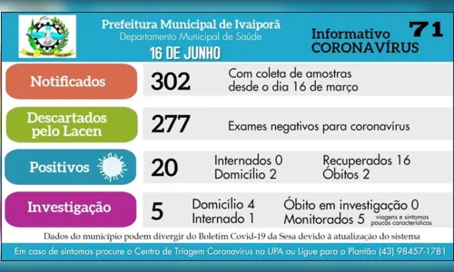 
							Ivaiporã chega a 20 casos positivos de Covid-19
						
						