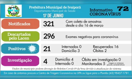 
							Mais uma pessoa testa positivo para o novo coronavírus em Ivaiporã
						
						