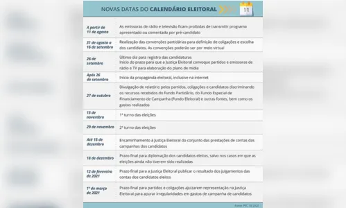 
							PEC que adia as eleições municipais será promulgada nesta quinta
						
						