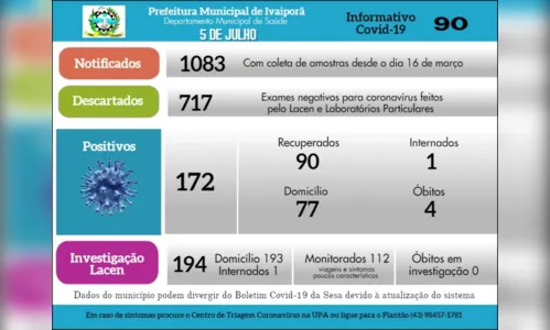 
							Ivaiporã confirma mais cinco casos de coronavírus e um óbito
						
						