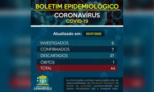 
							Lunardelli registra mais dois diagnósticos positivos de coronavírus
						
						