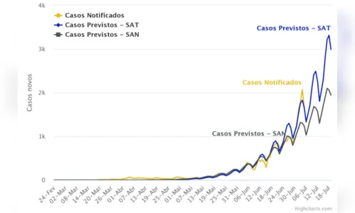 
							Em 2 semanas mortes diárias por covid-19 no Brasil podem passar de 1.600, aponta estudo da UFPR
						
						