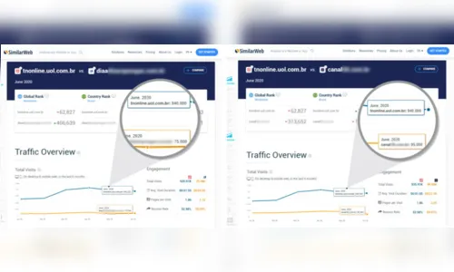 
							Prêmio Top de Marcas consagra Tribuna do Norte e TNOnline
						
						