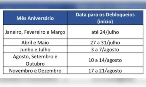 
							Caixa divulga orientação para desbloqueio de contas
						
						