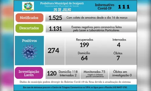 
							Lacen confirma mais 2 casos de coronavírus em Ivaiporã
						
						