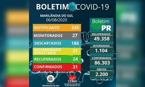 
							Unidade de Saúde de Marilândia do Sul será desinfectada
						
						