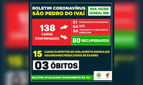 
							São Pedro do Ivaí registra mais dois casos de Covid-19
						
						