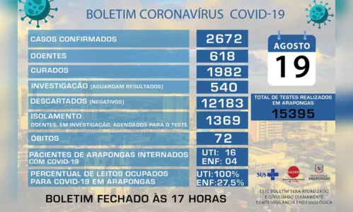 
							Taxa de ocupação dos leitos de UTI do Honpar de Arapongas é de 100%
						
						
