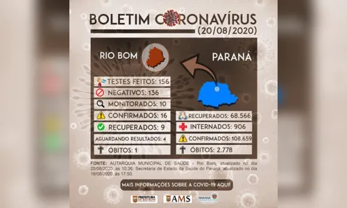 
							Criança de dois anos testa positivo para Covid-19 em Rio Bom
						
						