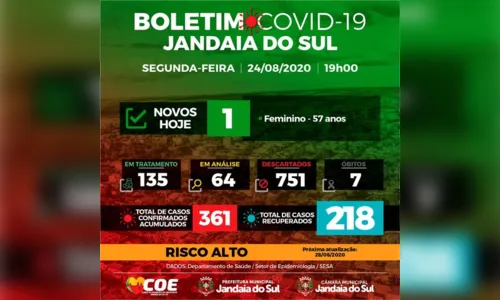
							Jandaia do Sul confirma mais um caso de Covid-19
						
						