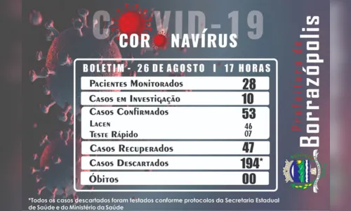 
							Borrazópolis registra mais três casos de coronavírus
						
						