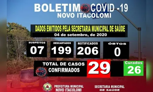 
							Novo Itacolomi soma 29 casos de coronavírus
						
						