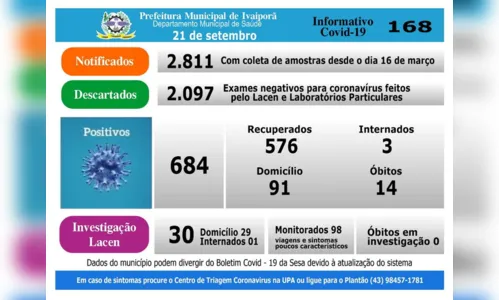 
							Ivaiporã confirma mais 11 novos casos de Covid-19
						
						
