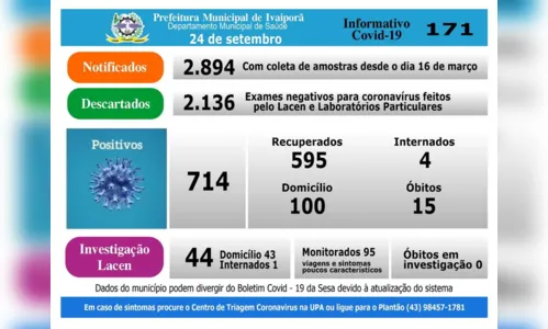 
							Ivaiporã registra 12 novos casos de coronavírus e um óbito
						
						