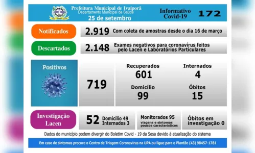 
							Ivaiporã registra mais cinco casos de Covid-19 nesta sexta-feira (25)
						
						
