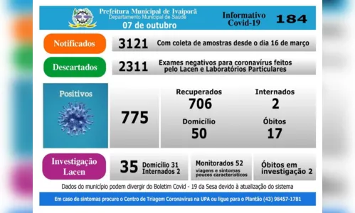 
							Ivaiporã registra um caso positivo de coronavírus nesta quarta-feira (7)
						
						