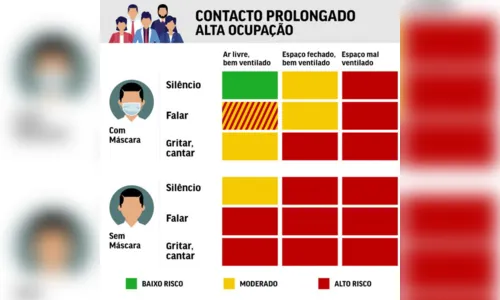 
							Confira tabela que mede o risco de contágio por coronavírus
						
						