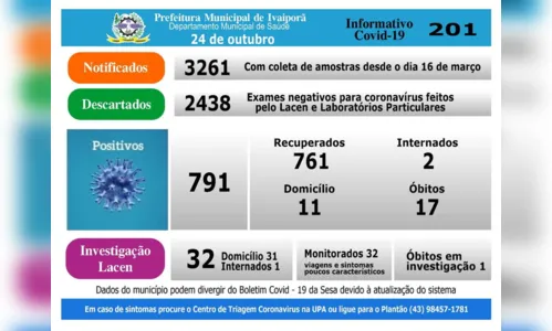 
							Ivaiporã registra mais um caso  de coronavírus neste sábado (24)
						
						