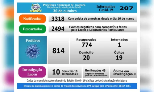 
							Ivaiporã tem mais 10 casos positivos de Covid-19, nesta sexta-feira  (30)
						
						