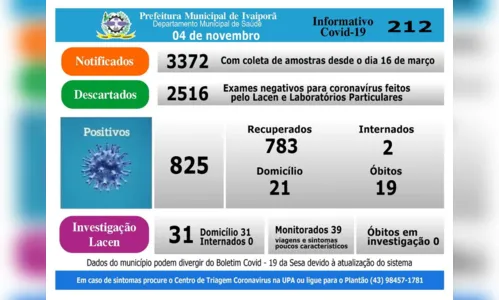 
							Covid-19: Ivaiporã não registra novos casos nesta quarta-feira (4)
						
						