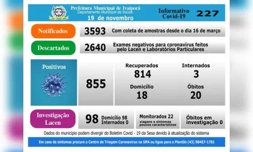 
							Ivaiporã tem mais quatro pacientes com Covid-19 e aumento de casos em investigação
						
						