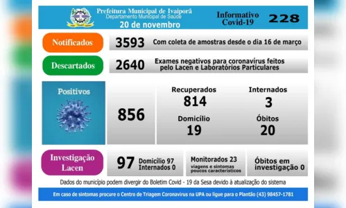 
							Ivaiporã registra mais um caso de Covid-19, nesta sexta (20)
						
						