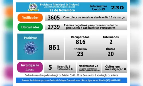 
							Ivaiporã registra novos casos de Covid-19 neste domingo (22)
						
						