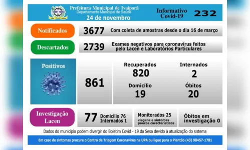 
							Ivaiporã não registra casos de Covid-19, nesta terça-feira (24)
						
						